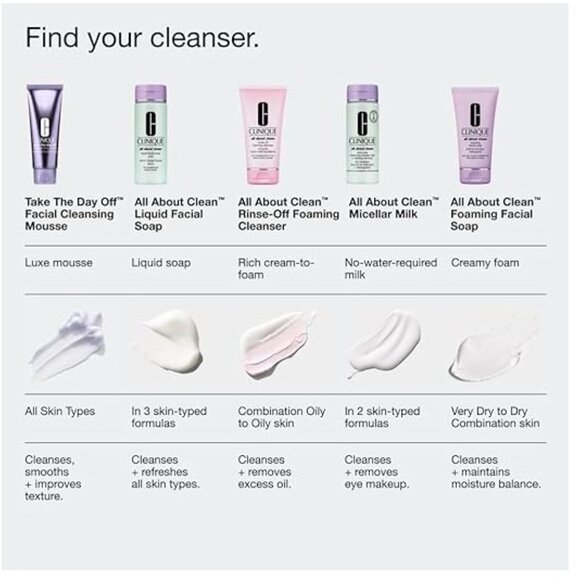 Clinique Lavender Facial Cleansing Mousse - Picture 8 of 10